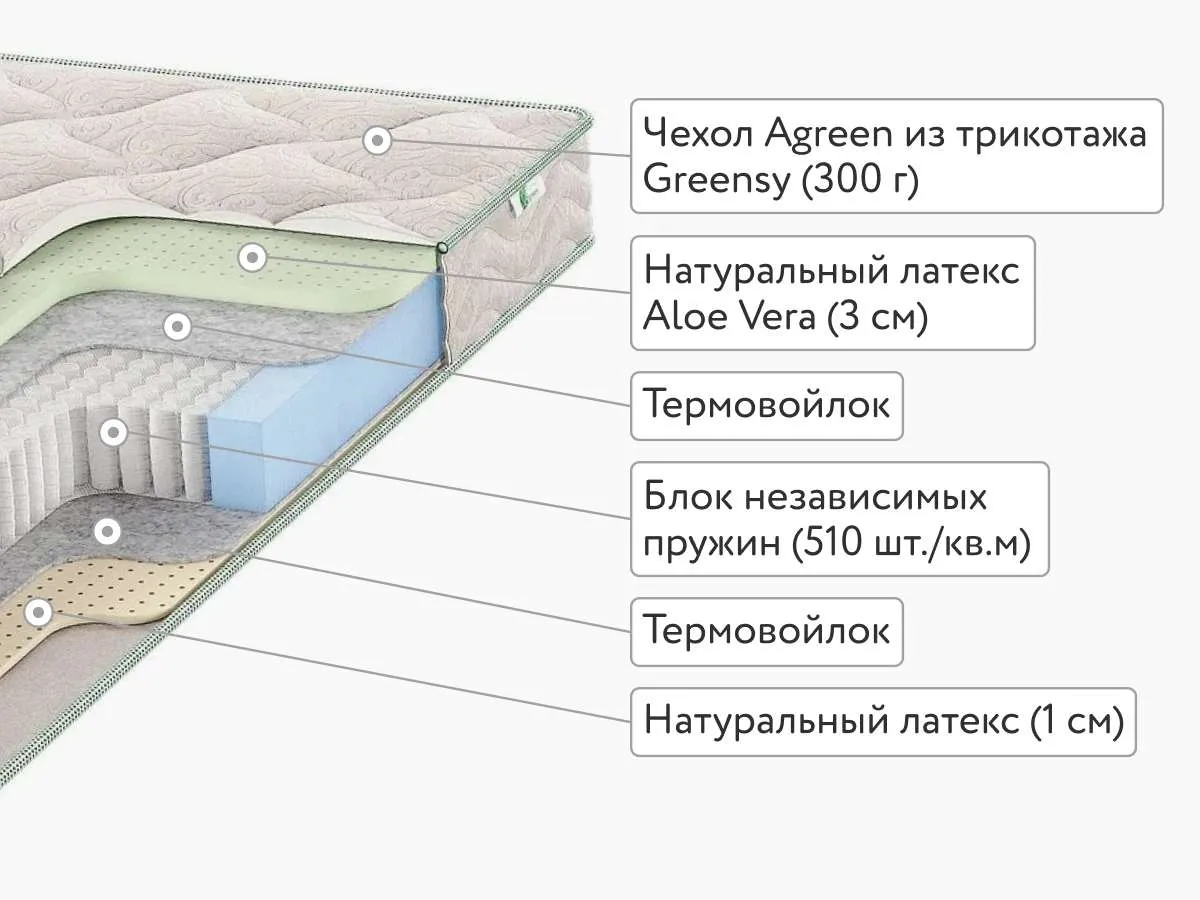 Матрас Agreen Try Chicago 90х200