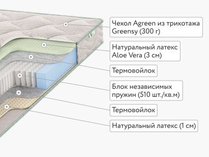 Матрас Agreen Try Chicago 90х200