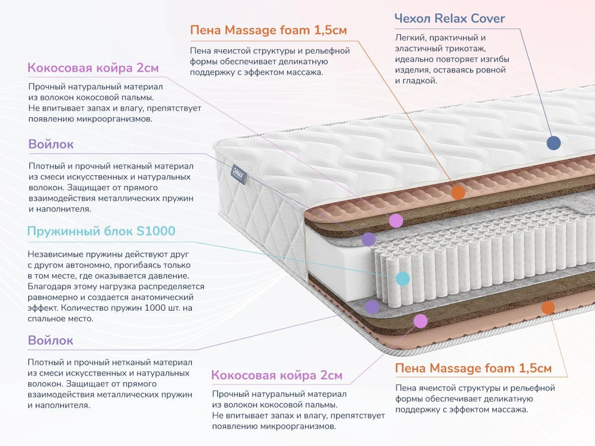 Слои матраса Dimax Relmas Twin Cocos S1000