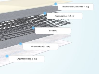 Слои матраса SkySleep Like 3 BS