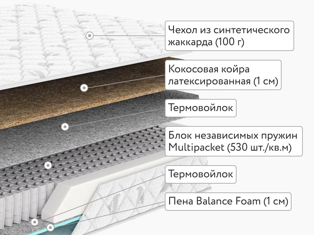 Матрас Dimax Оптима 500 90x200