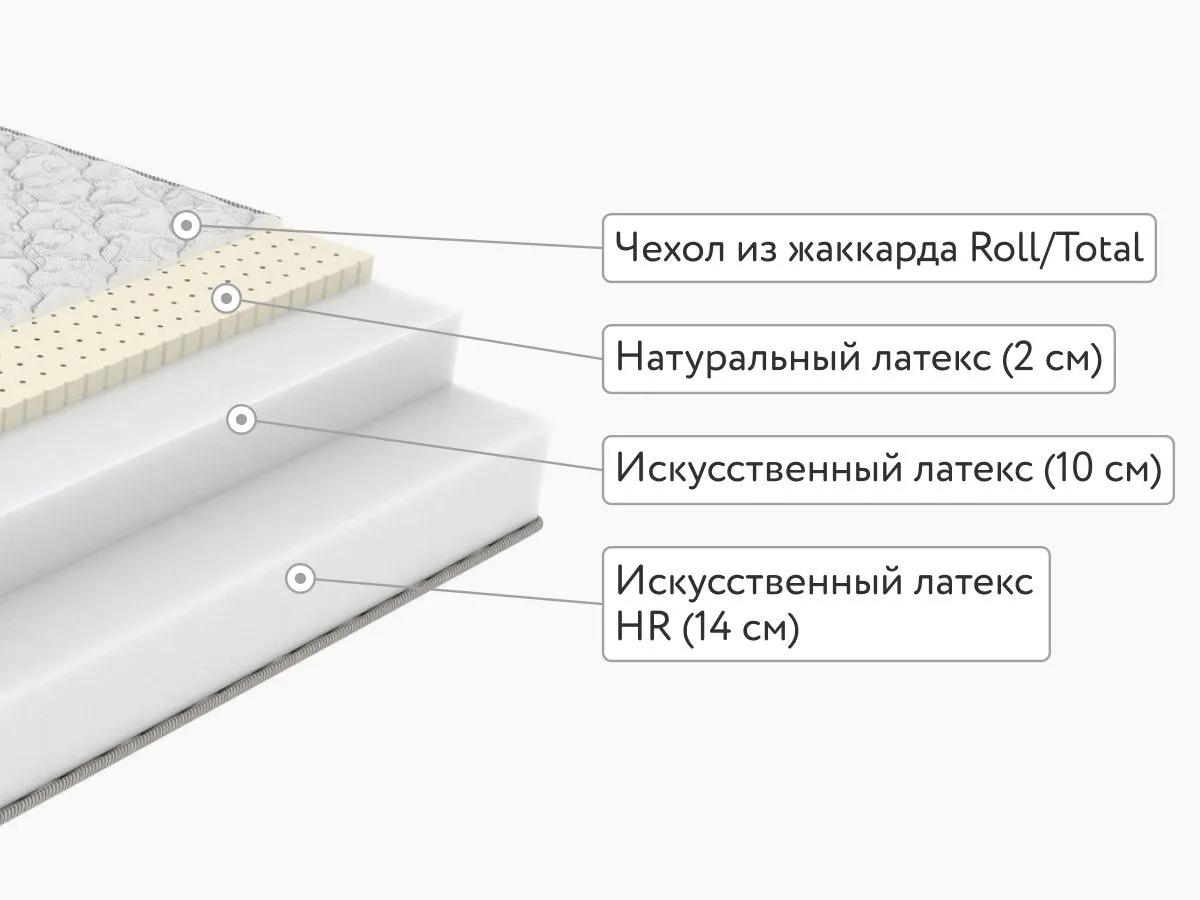 Матрас Sleeptek Roll SpecialFoam Latex 26