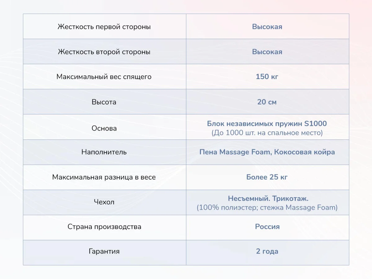 Параметры матраса Dimax Relmas Twin Cocos S1000