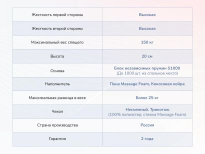 Параметры матраса Dimax Relmas Twin Cocos S1000