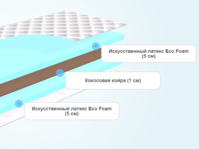 Слои матрасов Promtex-Orient Roll Standart 10 Inside