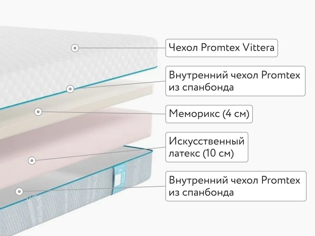 Матрас Promtex ErgoRoll 10 Memory 120x200