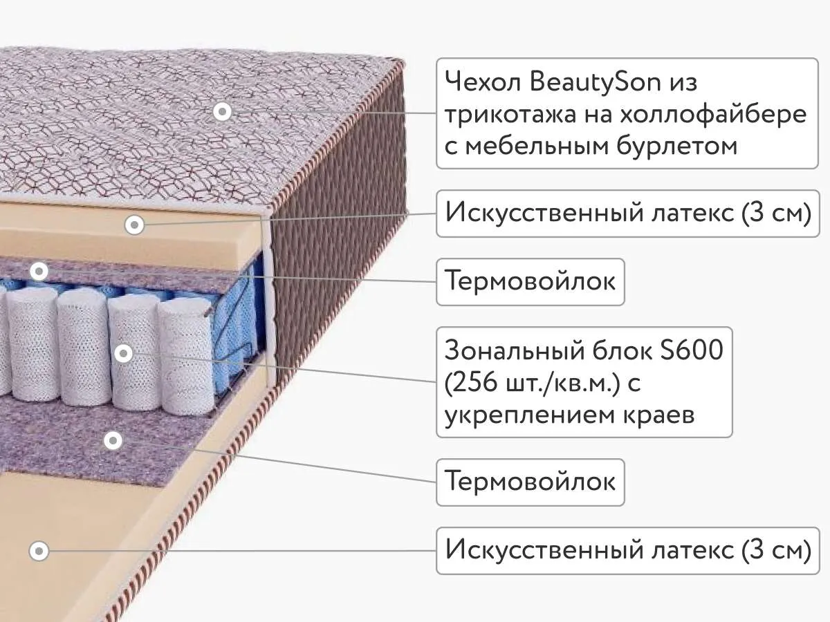 Матрас BeautySon Hit Ecosoft TFK+ Lux 120x200