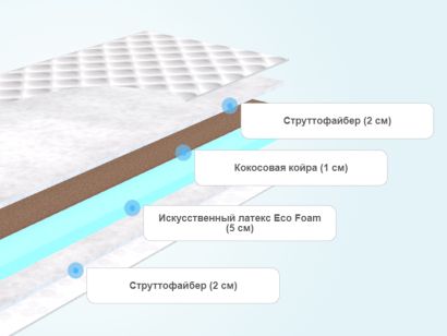 Слои матраса Sontelle Libre Roll 10 Lake