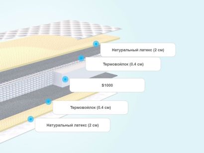 Слои матраса Promtex-Orient Multipacket Latex 2