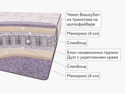 Матрас BeautySon LIFE Memory DS