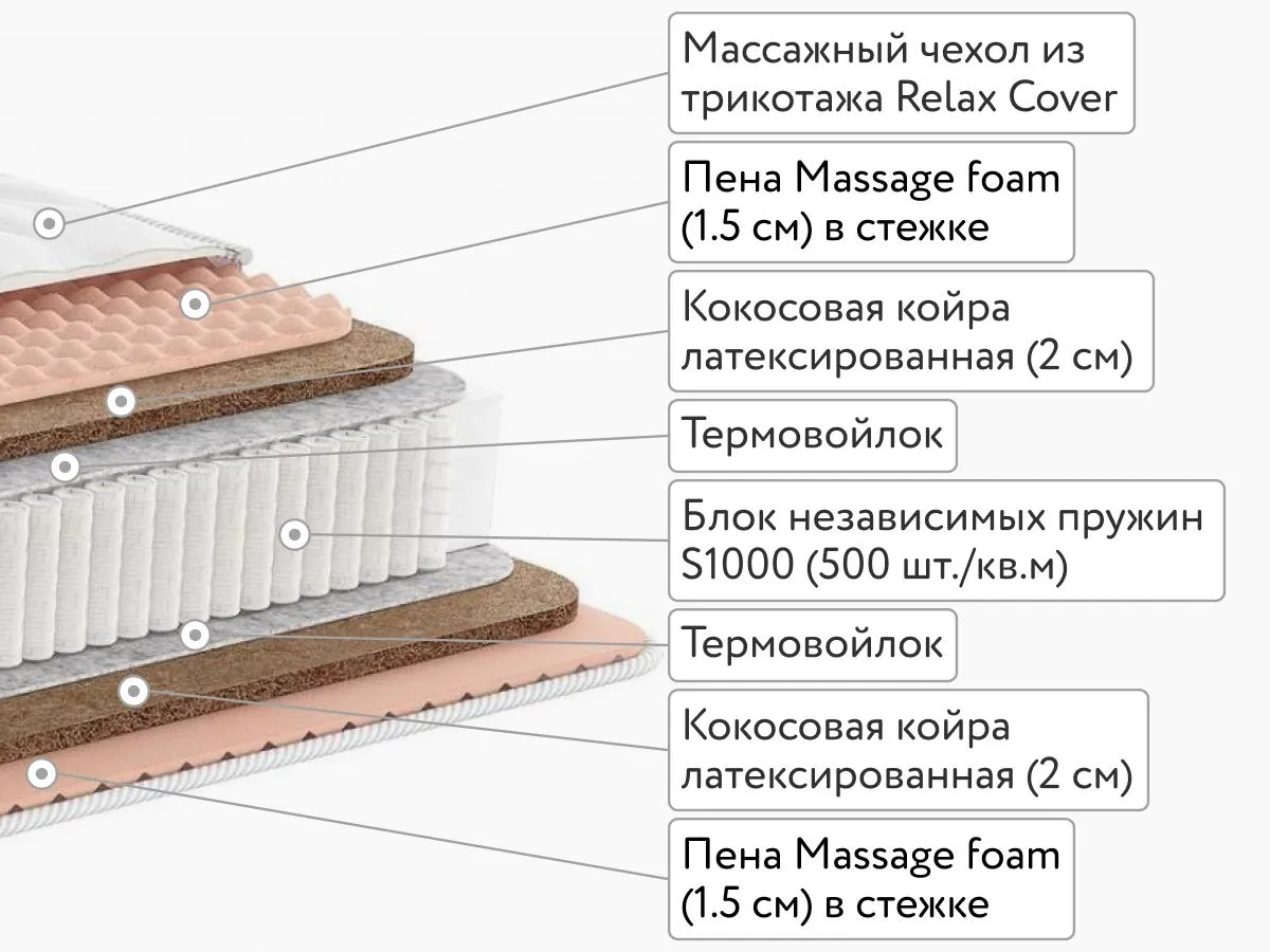 Матрас Dimax Relmas Twin Cocos S1000 120x200