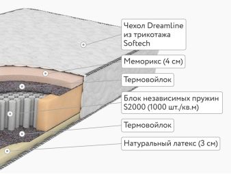 Матрас DreamLine Memory Sleep S2000 120x200