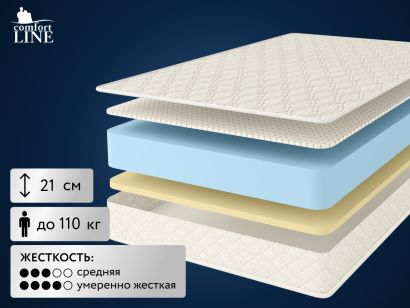 Матрас Comfort Line Memory-Latex Roll Classic+ 90x200