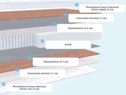 Слои матраса DreamLine Relax Progressive S1000