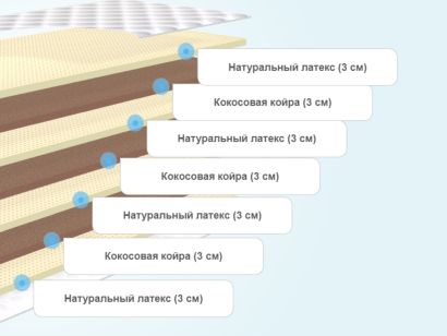 Слои матраса Dream Master Мастер 3 25