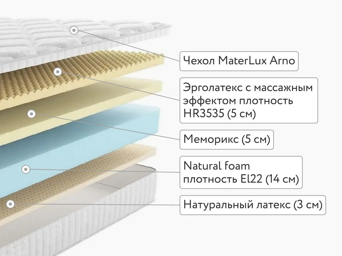 Матрас MaterLux Ondulato 190x200