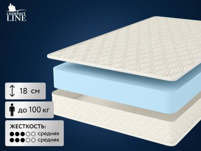 Матрас Comfort Line Eco Roll+