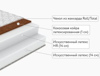 Матрас Sleeptek Roll SpecialFoam Cocos 29