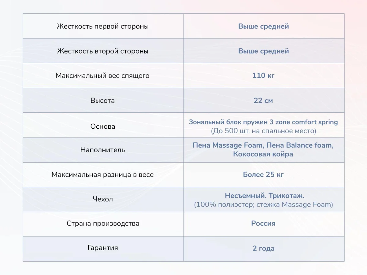 Матрас Dimax Relmas Foam Cocos 3Zone - фото 6