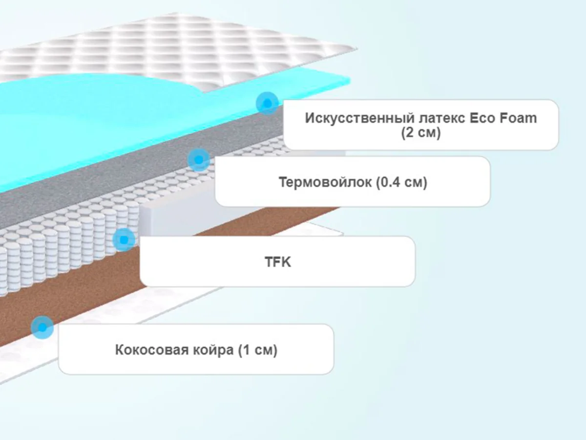 Слои матраса Sontelle S Lotte Chella