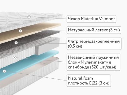 Матрас MaterLux Vilamura Multi