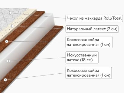 Матрас Sleeptek Roll Latex DoubleStrong 22 90x200