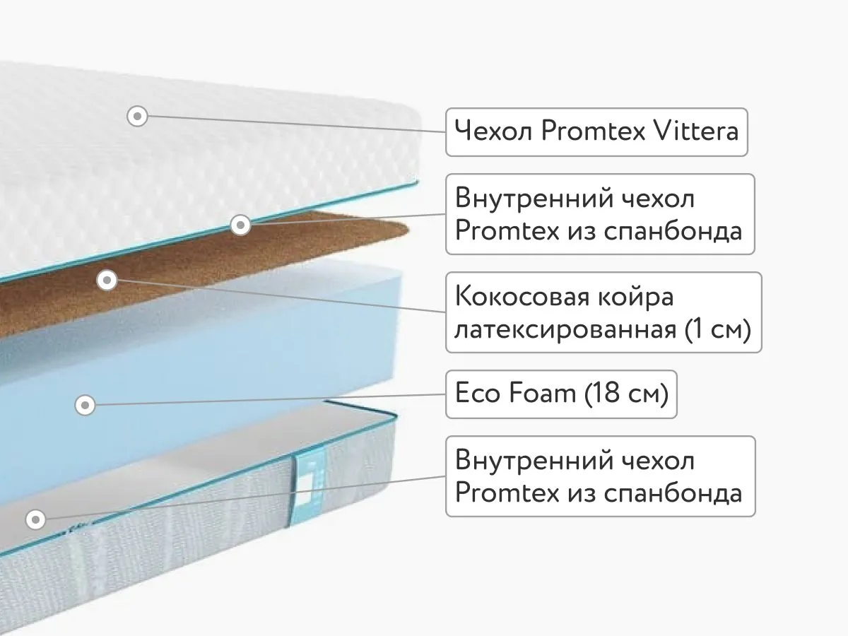 Матрас Promtex Roll Standart 18 Cocos