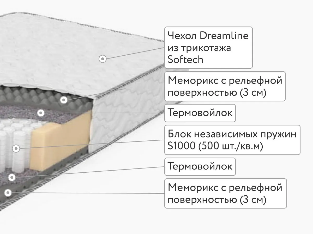 Матрас DreamLine Coal Memory Komfort Massage S1000 90x200