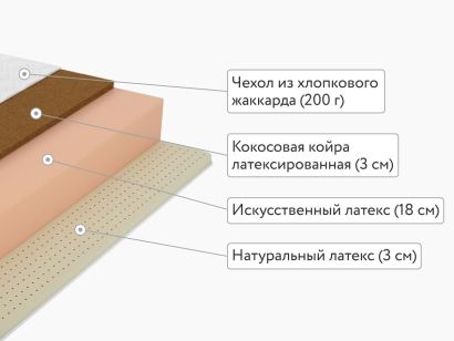 Матрас Lonax Foam Latex Cocos 3 Max