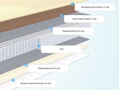 Слои матраса Sleeptek Premier LatexStrong Norma Lite
