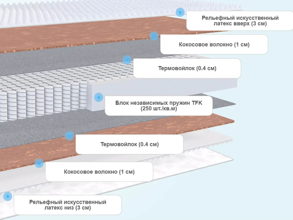 Слои матраса DreamLine Space Massage TFK