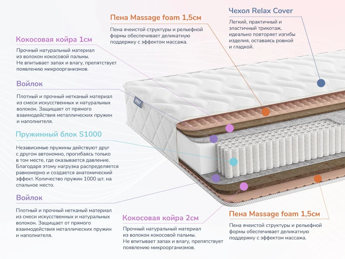 Слои матраса Dimax Relmas Cocos 3 S1000