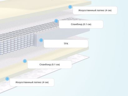 Слои матраса DreamLine Classic +40 TFK