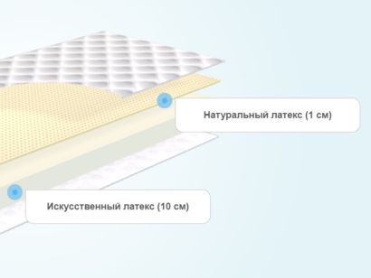 Слои матраса Alitte Benois Roll SM-11-K