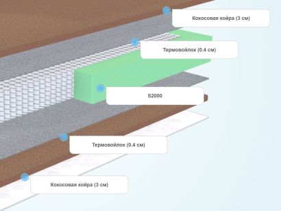 Слои матраса Sleeptek Lux Cocos Double