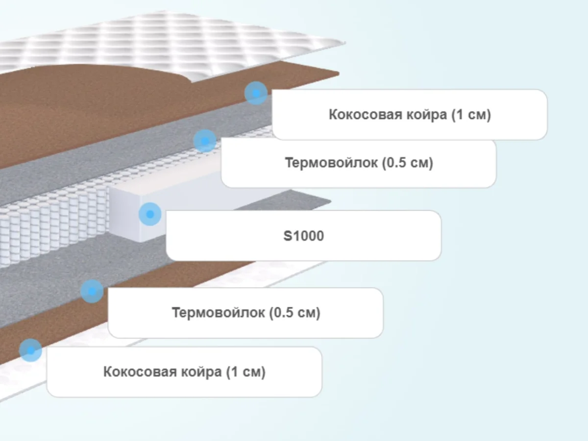 Слои матраса SkySleep Nature Forma Cocos S1000