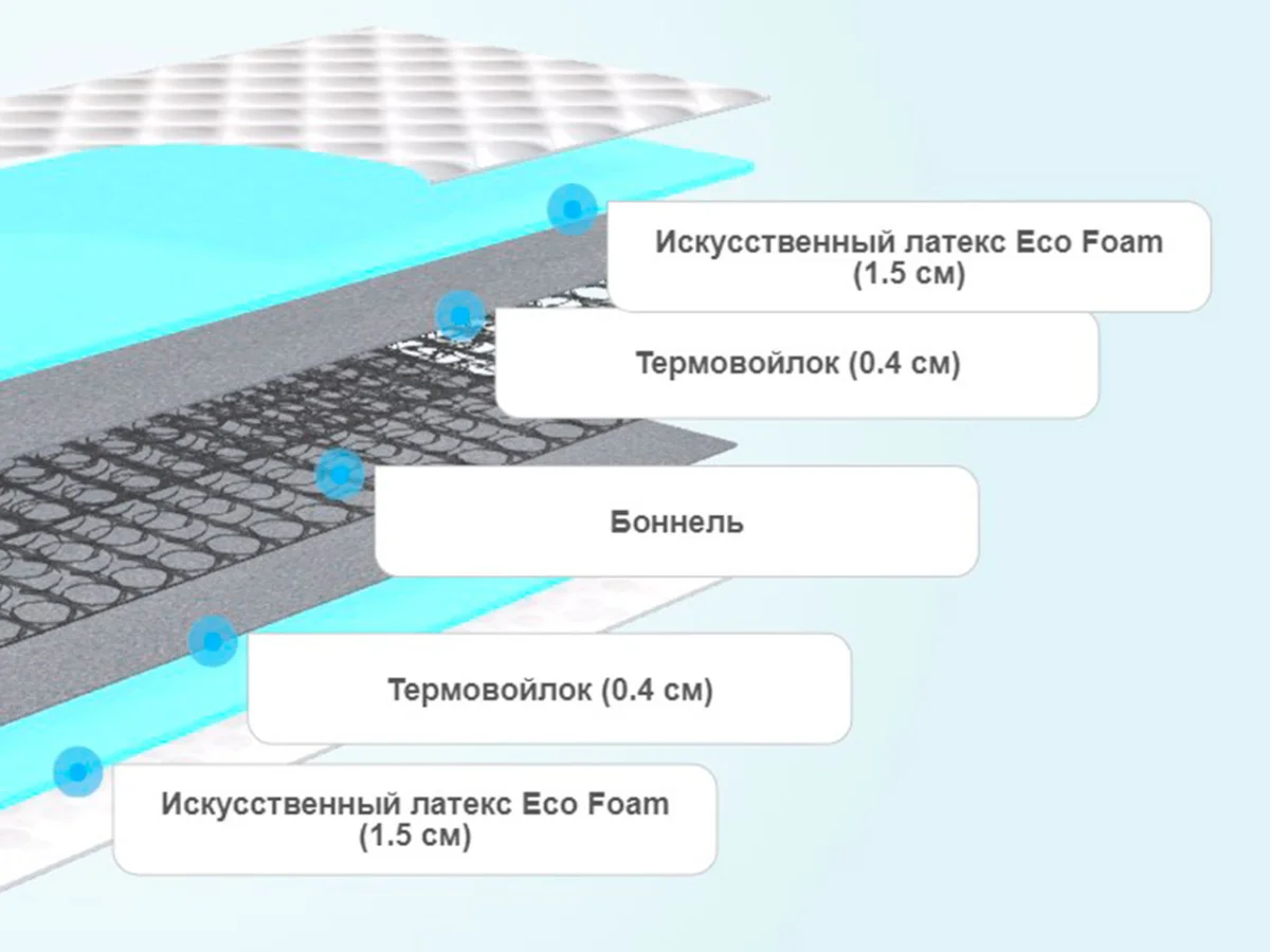 Слои матраса Sontelle Libre Base Comfort 1