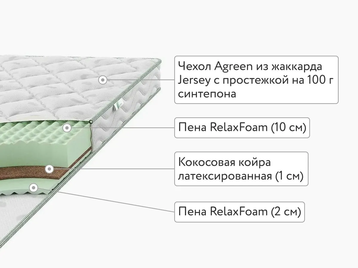 Матрас Agreen Clean Kioto 90x200