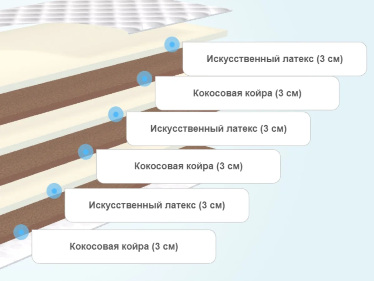 Слои матраса Alitte Bosch Eco H-18-K