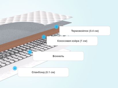 Слои матраса Sontelle Libre Base Solid 1