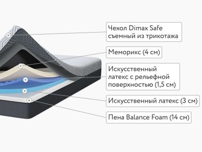 Матрас Dimax Safe Infinite