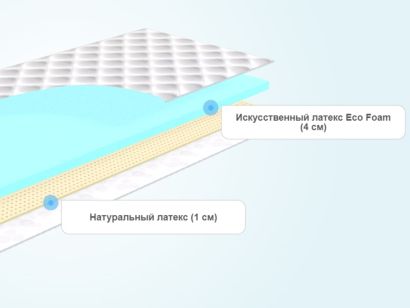 Слои тонкого матраса Promtex-Orient Ecopena 4/Latex 1