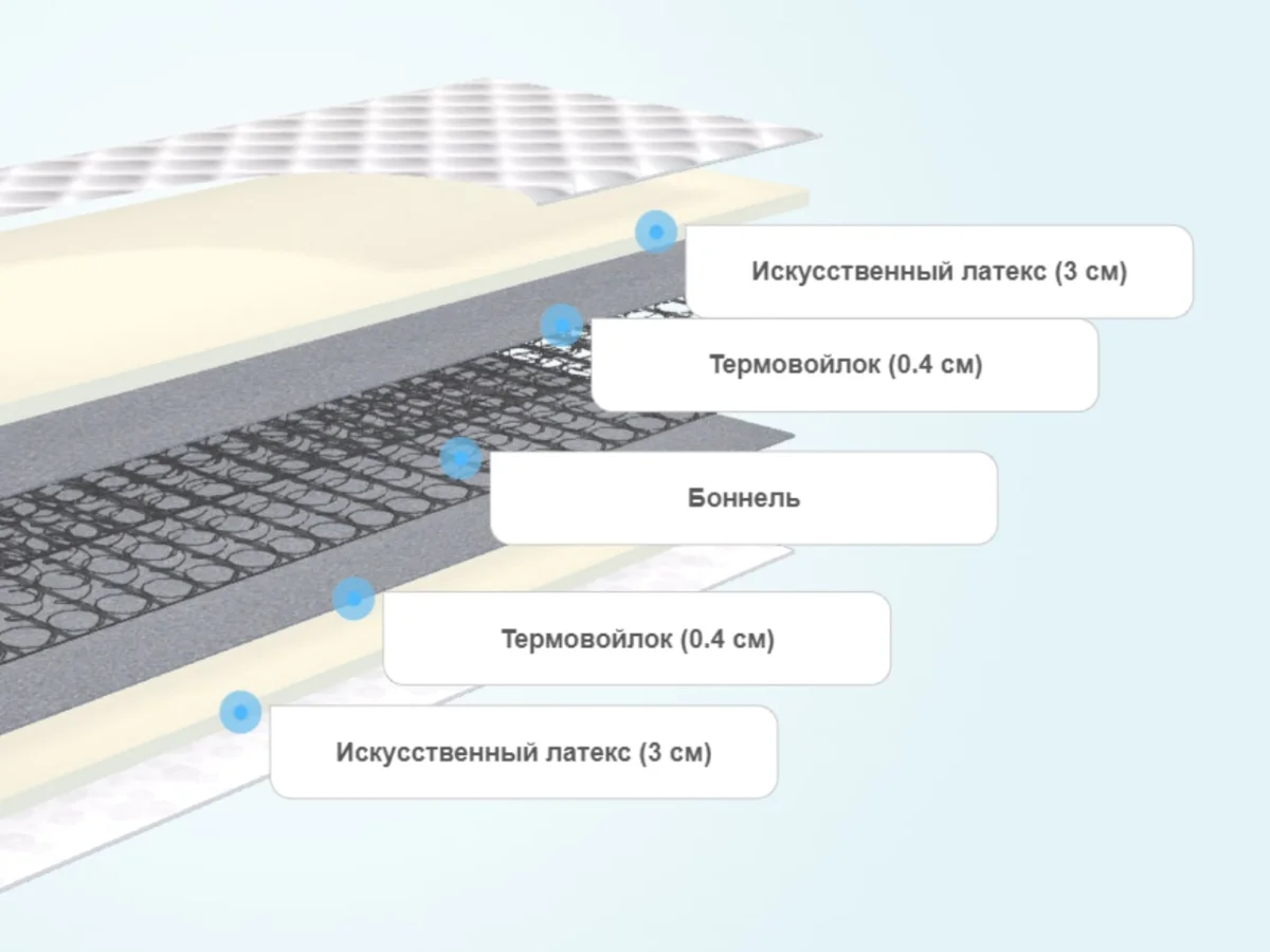 Слои матраса Stories Кулларе Bonnell