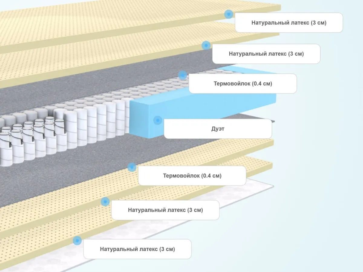 Матрас Dimax Элемент Софт Люкс Плюс 120x200 - фото 2