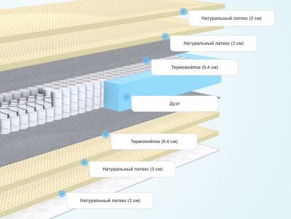 Матрас Dimax Элемент Софт Люкс Плюс 120x200 - фото 2