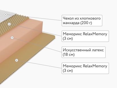 Матрас Lonax Roll Memory Relax Max Plus 90x200