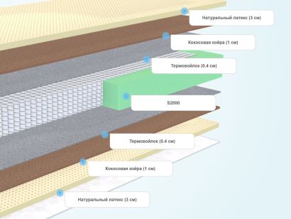 Слои матраса Sleeptek Lux LatexStrong Double
