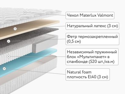 Матрас MaterLux Vilamura Multi Forte