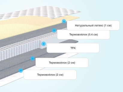 Слои матраса Promtex-Orient Soft L1