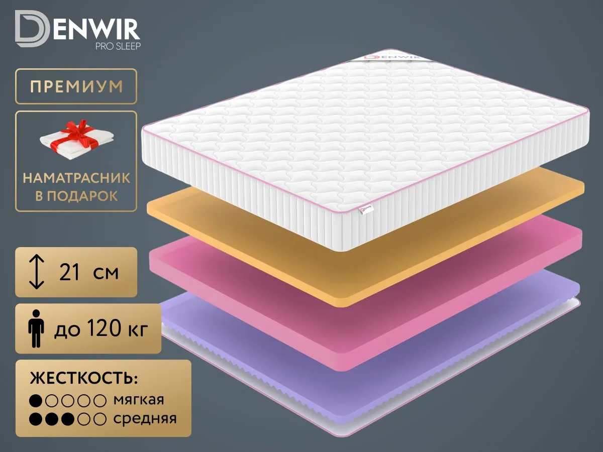 Матрас Denwir Mega Five Memo Relax 20 190x200
